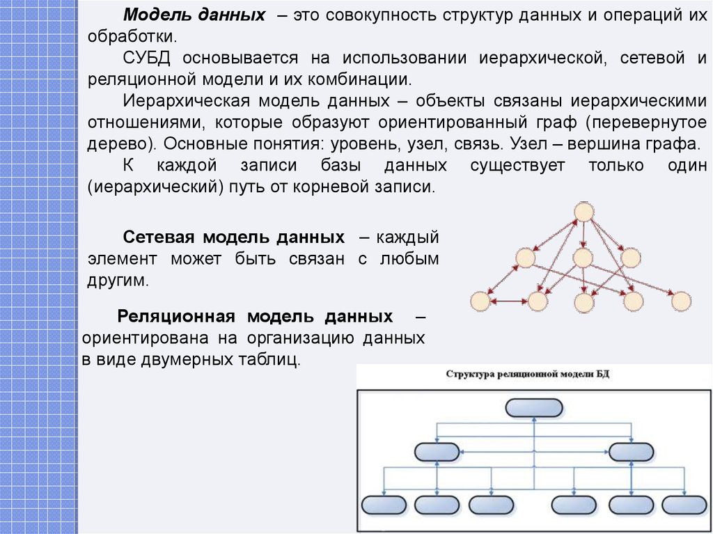 Теория структуры данных. Иерархические и сетевые базы данных. Иерархическая сетевая модель. Сетевая иерархическая и реляционная модель данных. Реляционная иерархическая сетевая БД.