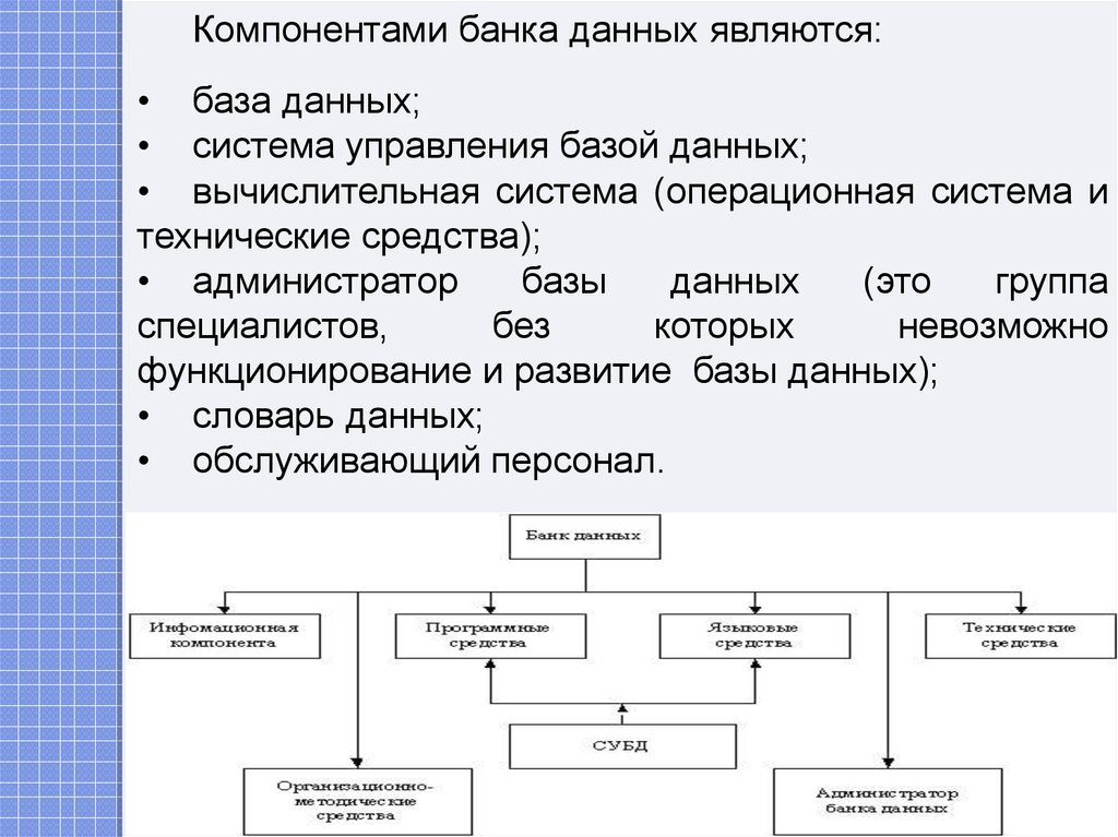 Отдел база. Базы данных презентация. Компоненты банка данных. СУБД презентация. Управление на основе данных презентация.