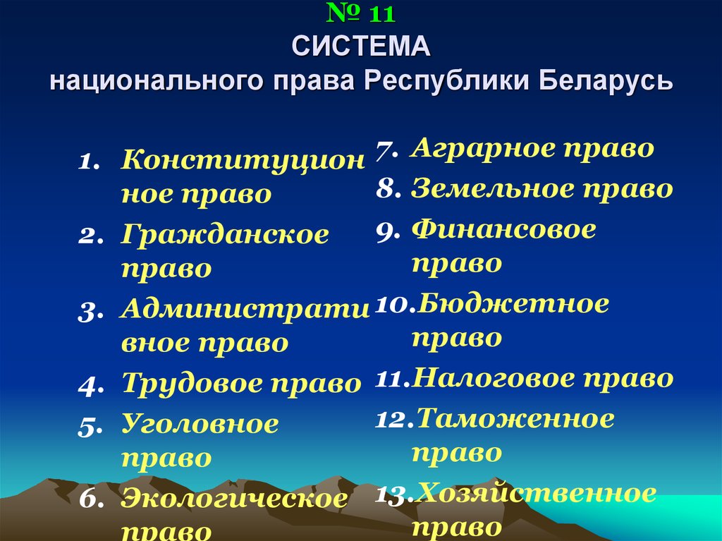 Республика какими правами. Система национального права. Система права РБ. Система законодательства РБ схема. Структура национальное право.