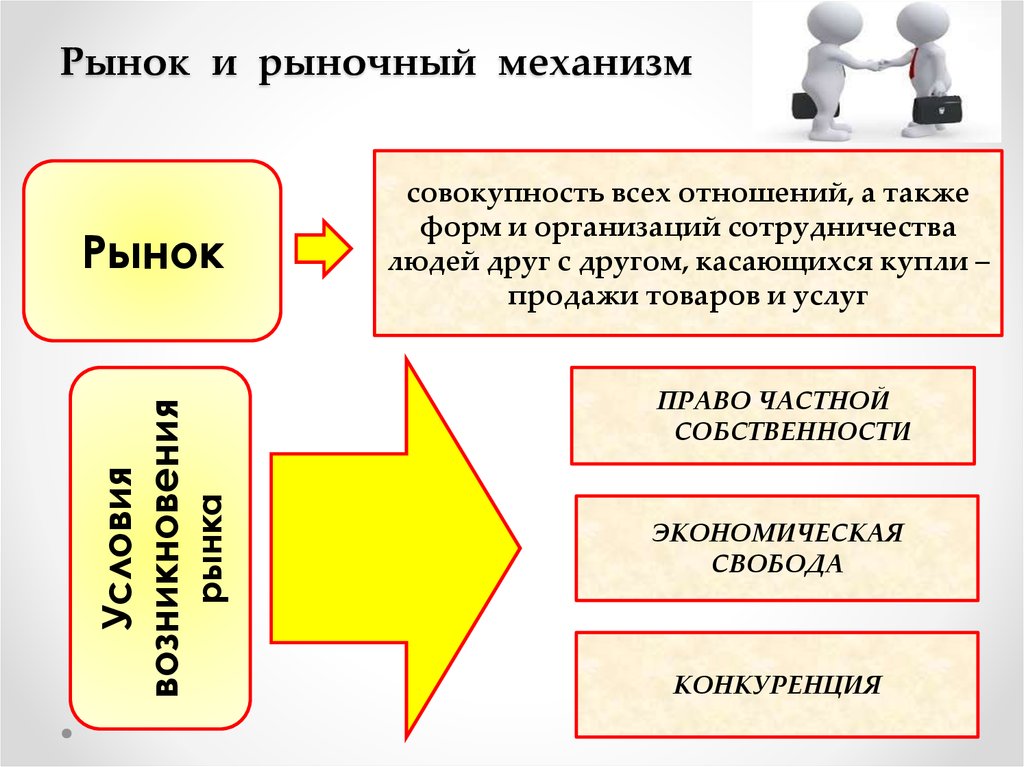 План рынок и рыночные отношения