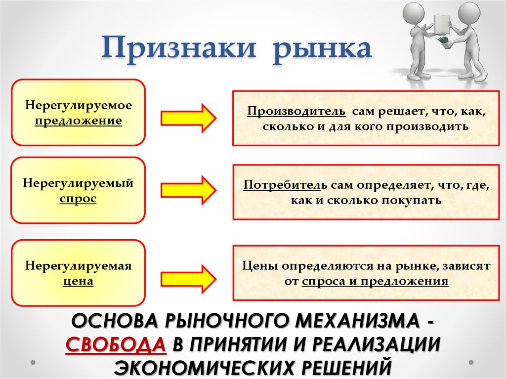 Экономика 11 класс обществознание. Рынок и рыночный механизм Обществознание. Признаки рынка в экономике. Признаки рынка Обществознание. Признаки и функции рынка.