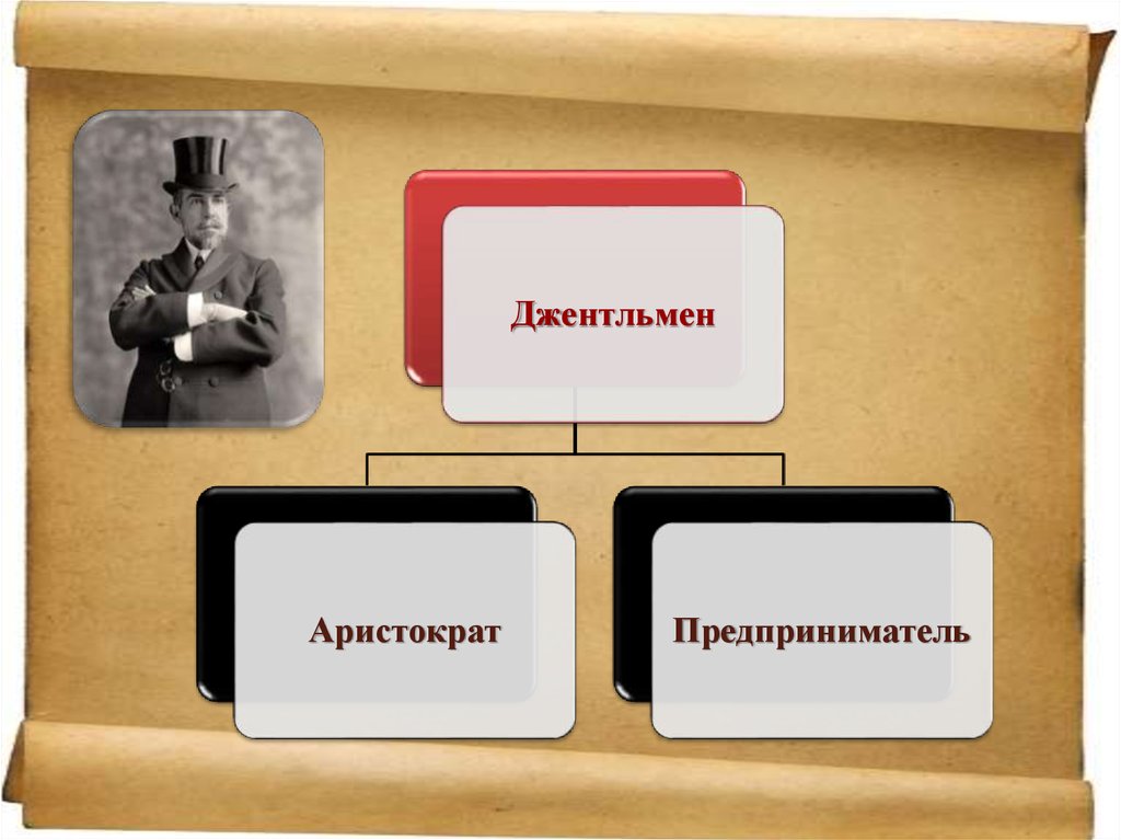 Ретроспектива в праве. Массовое и элитарное образование. Элитарное образование в России. Виды образования элитарное. Представители элитарного образования.