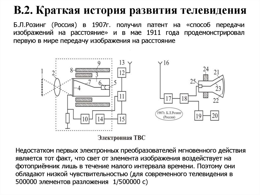 Последовательность физических преобразований при передаче телевизионного изображения на расстояние