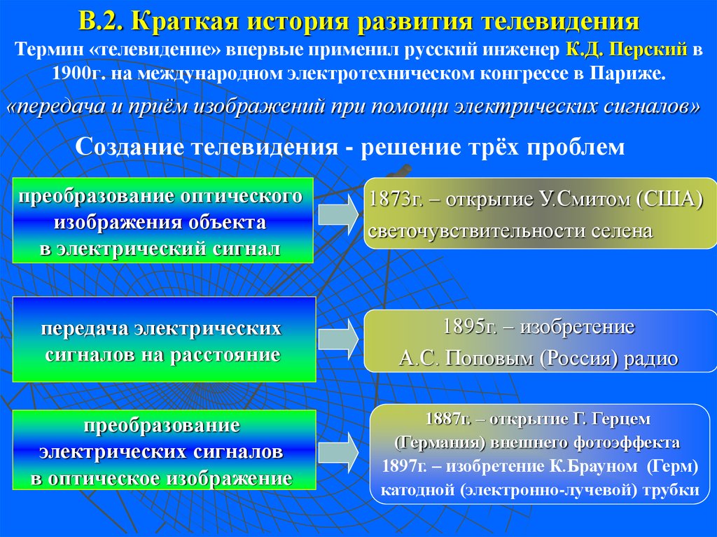 Презентация история развития телевидения