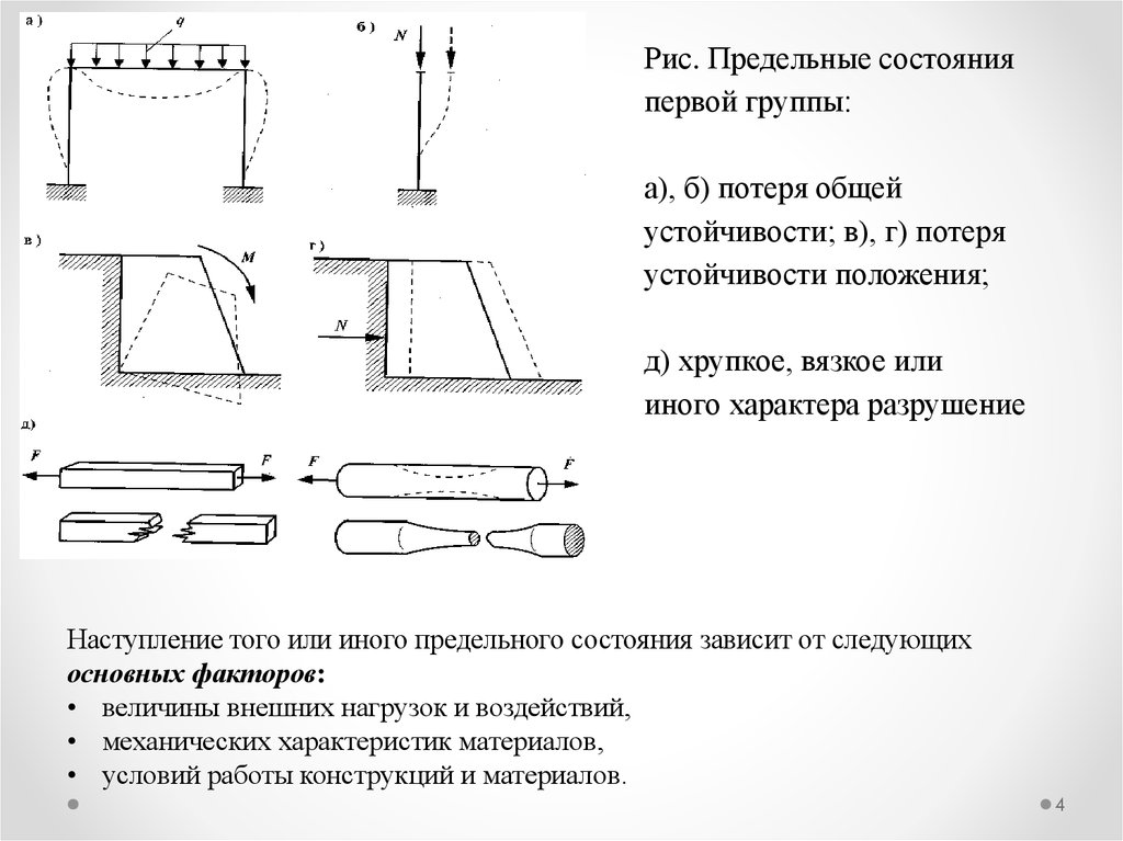 Положение потери. Потеря устойчивости формы и положения. Потеря устойчивости предельное состояние. Предельные состояния потеря устойчивости положения колонна. Предельные состояния потеря устойчивости положения картинки.