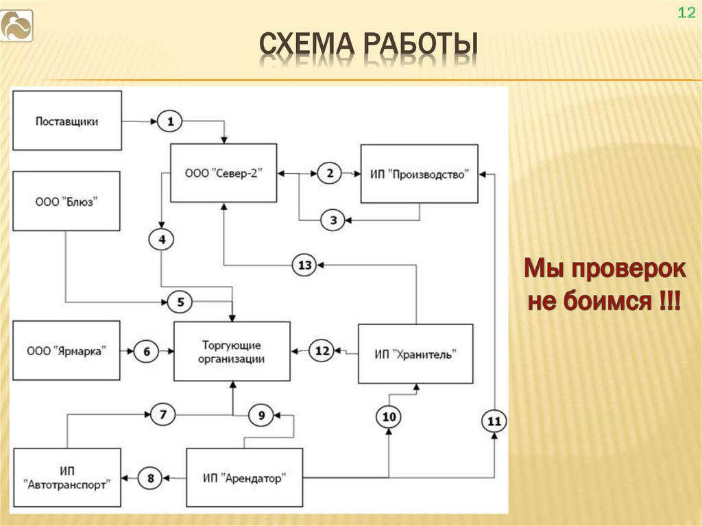 Схема работы