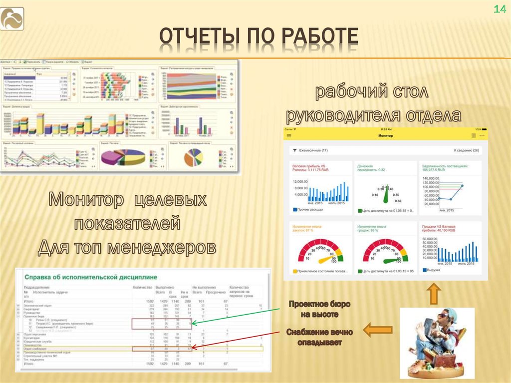 Отчеты по работе