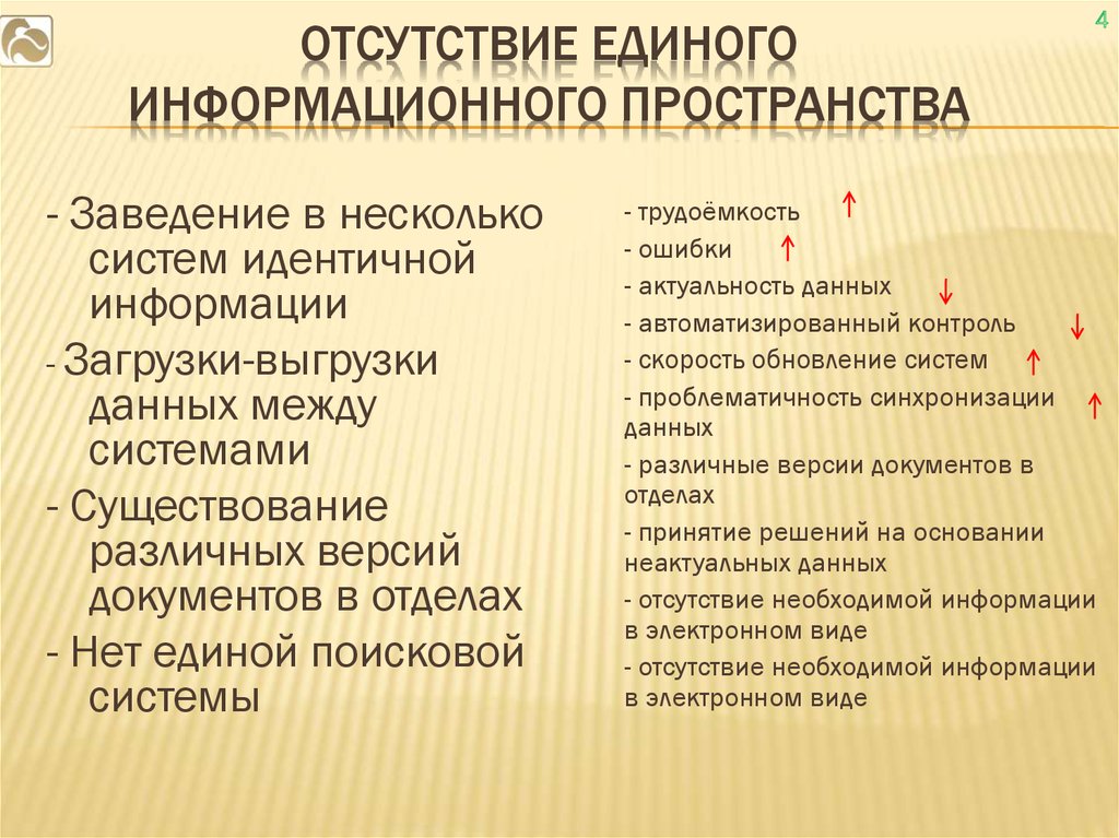 Отсутствие единого информационного пространства
