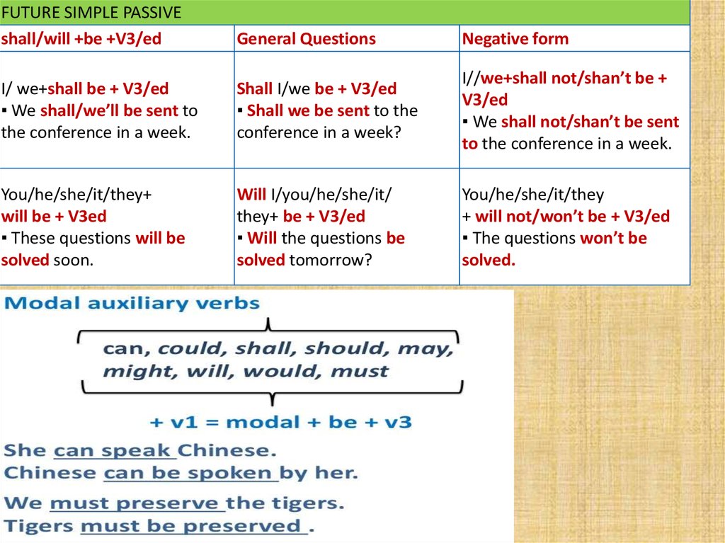 passive-voice-online-presentation