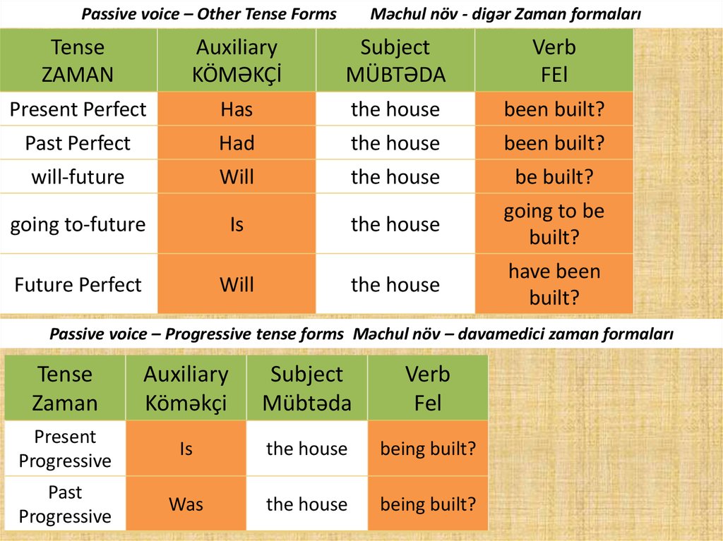 Passive Voice Online Presentation