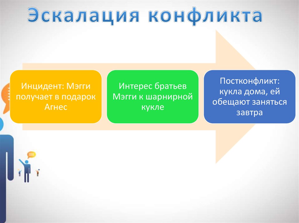 В запросе потребностей и интересов. Постконфликт.