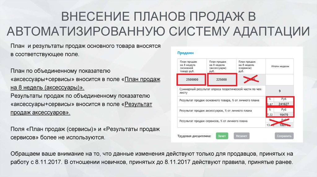 Результаты присвоения категории