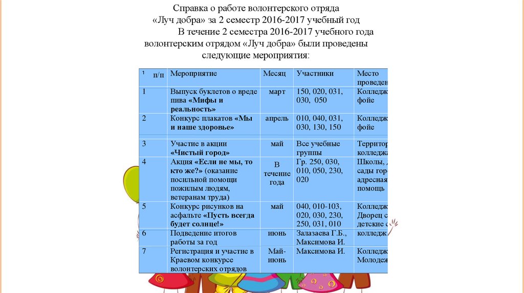 Описание системы обучения участников отряда волонтеров