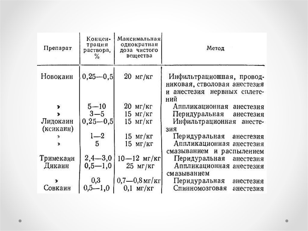 Блокада новокаином. Раствор для блокады. Прокаино спиртовая блокада.