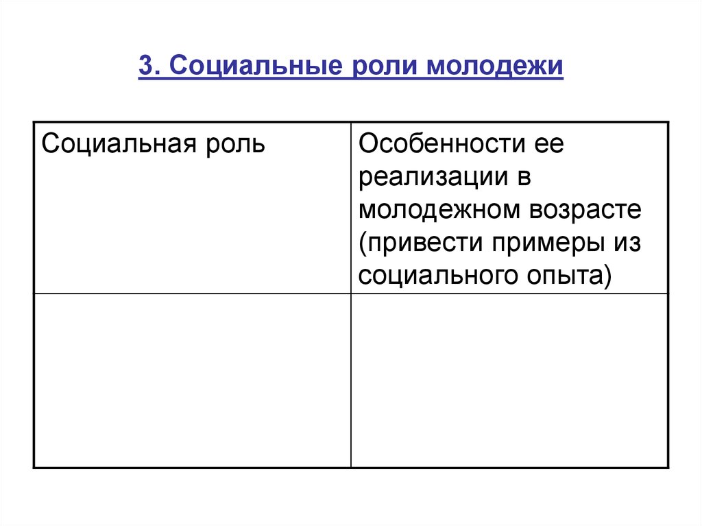 Социальное положение молодежи