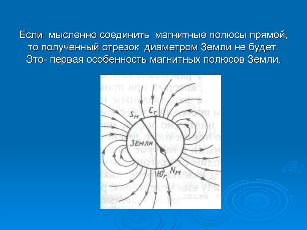 Магнитные полюса земли. Магнитные бури полюса. Указать расположение магнитных полюсов на рисунке. Бывает Нечётное число магнитных полюсов. График изменения магнитного поля соответствующей магнитной Буре.