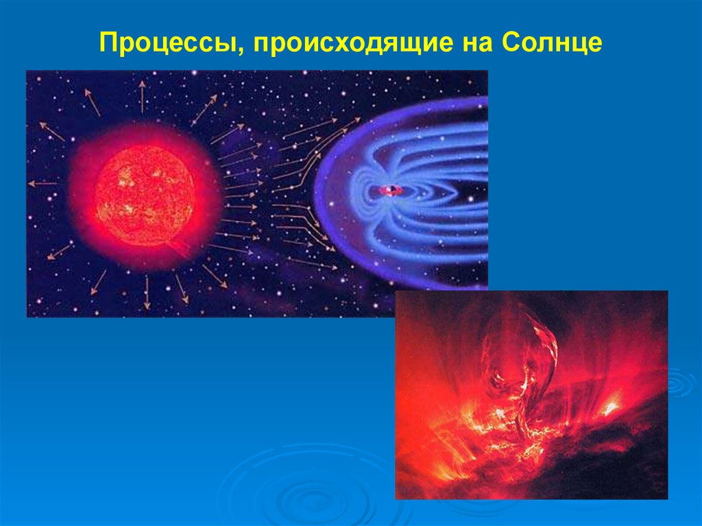 Солнечные бури презентация