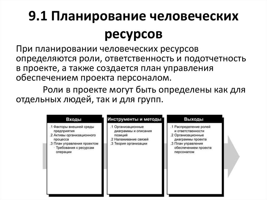 Инструменты планирования проекта