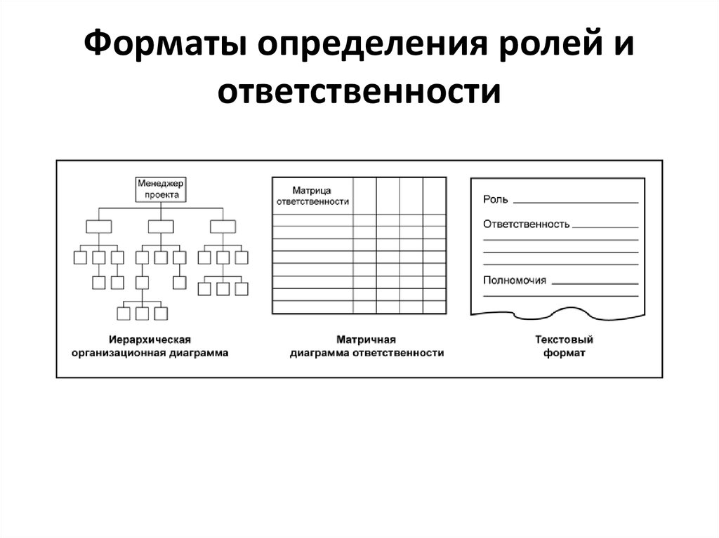 Роли ответственности