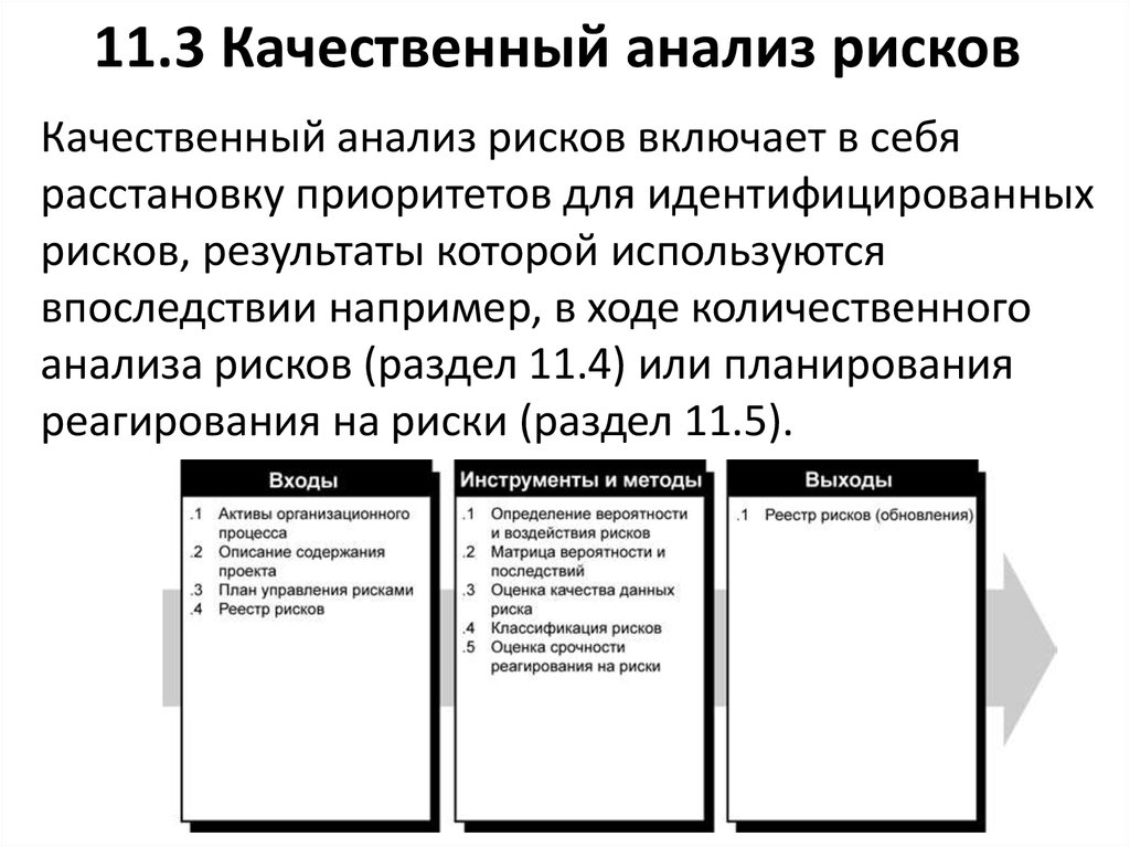 Анализ опасностей. Качественный анализ рисков включает. Что является ресурсами для качественного анализа риска. 3. Качественный анализ опасностей. Инструменты качественного анализа рисков.