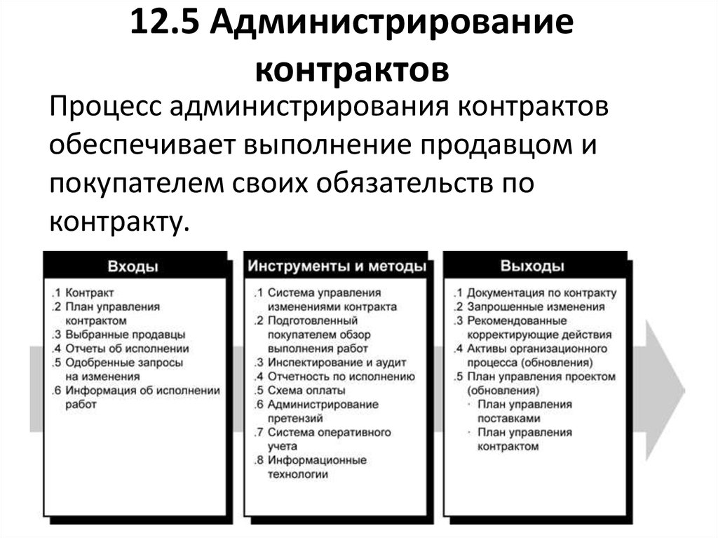 Информационный контракт