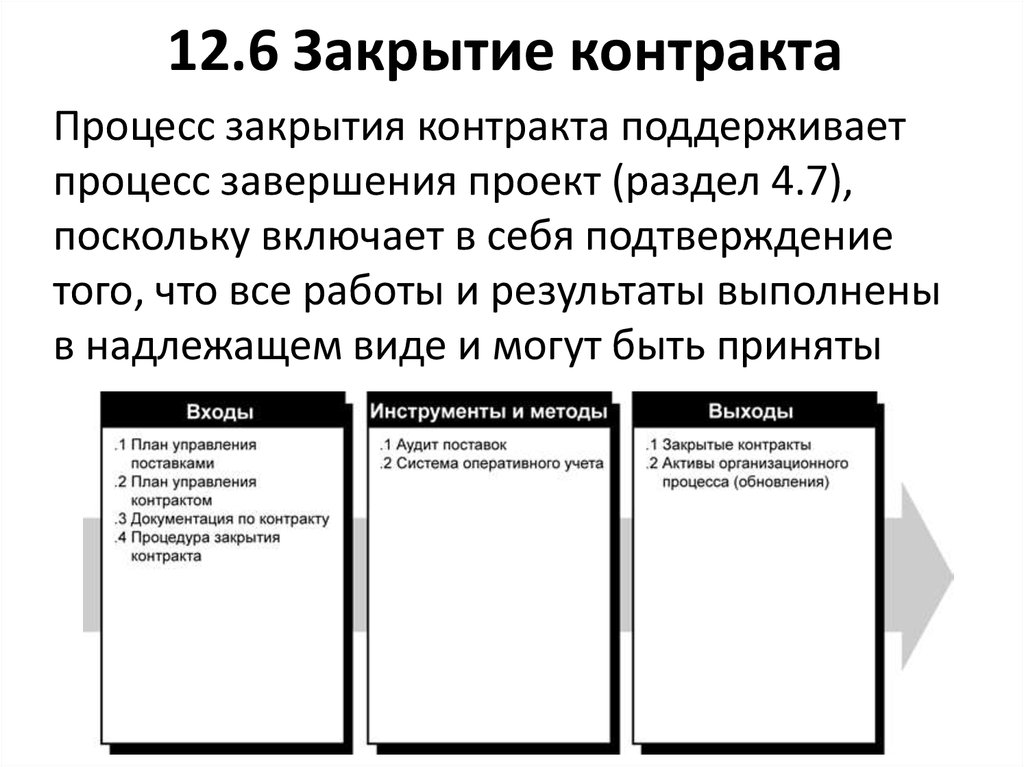 Протокол закрытия проекта