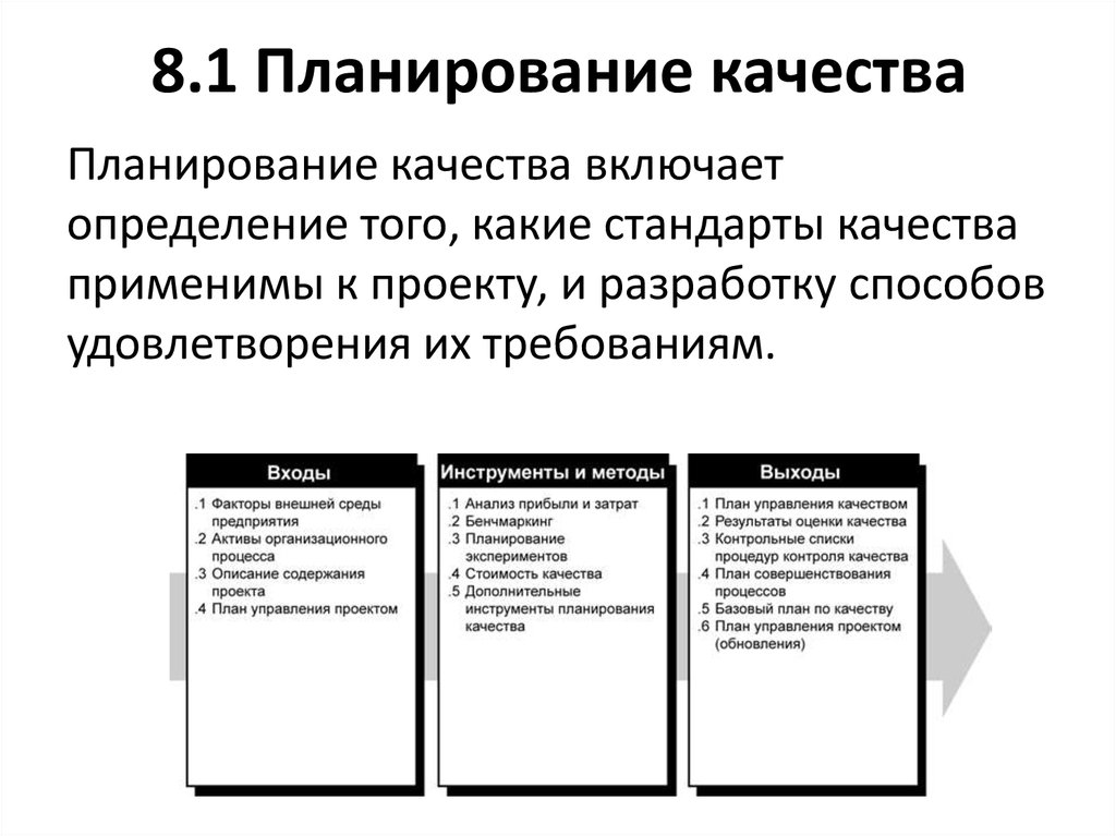 Определения качества проекта. Планирование и разработка методов обеспечения качества включает. Методы планирования качества. Методы планирования качества проекта. Методы и инструменты планирования качества проекта.