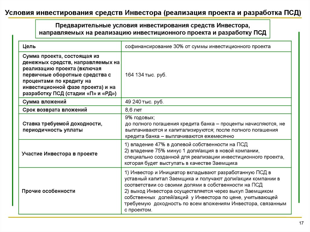 Условия инвестиций. Условия инвестирования. Условия для инвестора. Условия инвестирования проекта. Условия реализации инвестирования проекта.