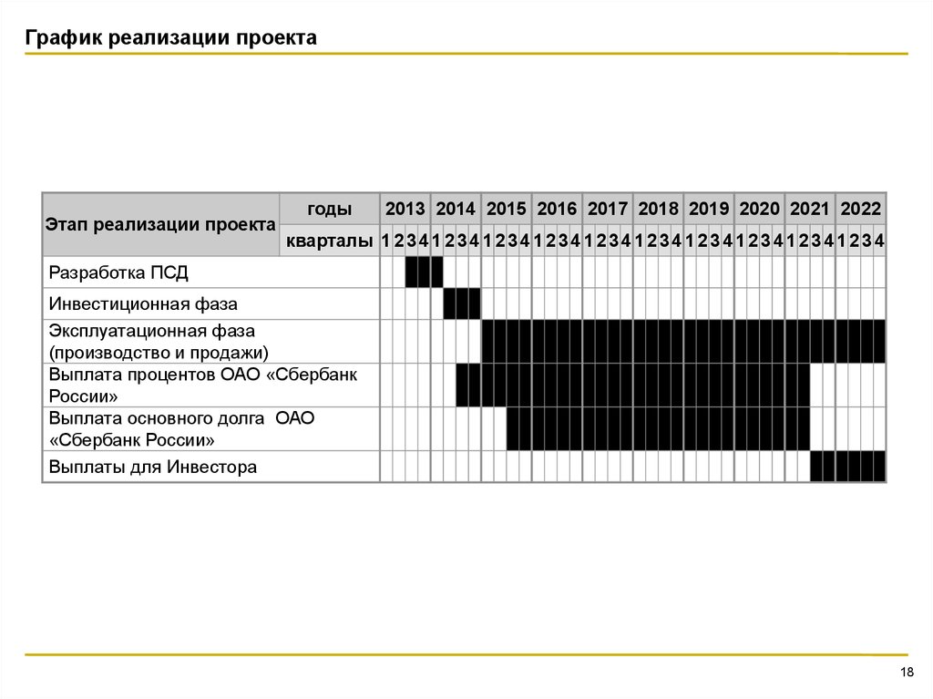 График реализации проектов