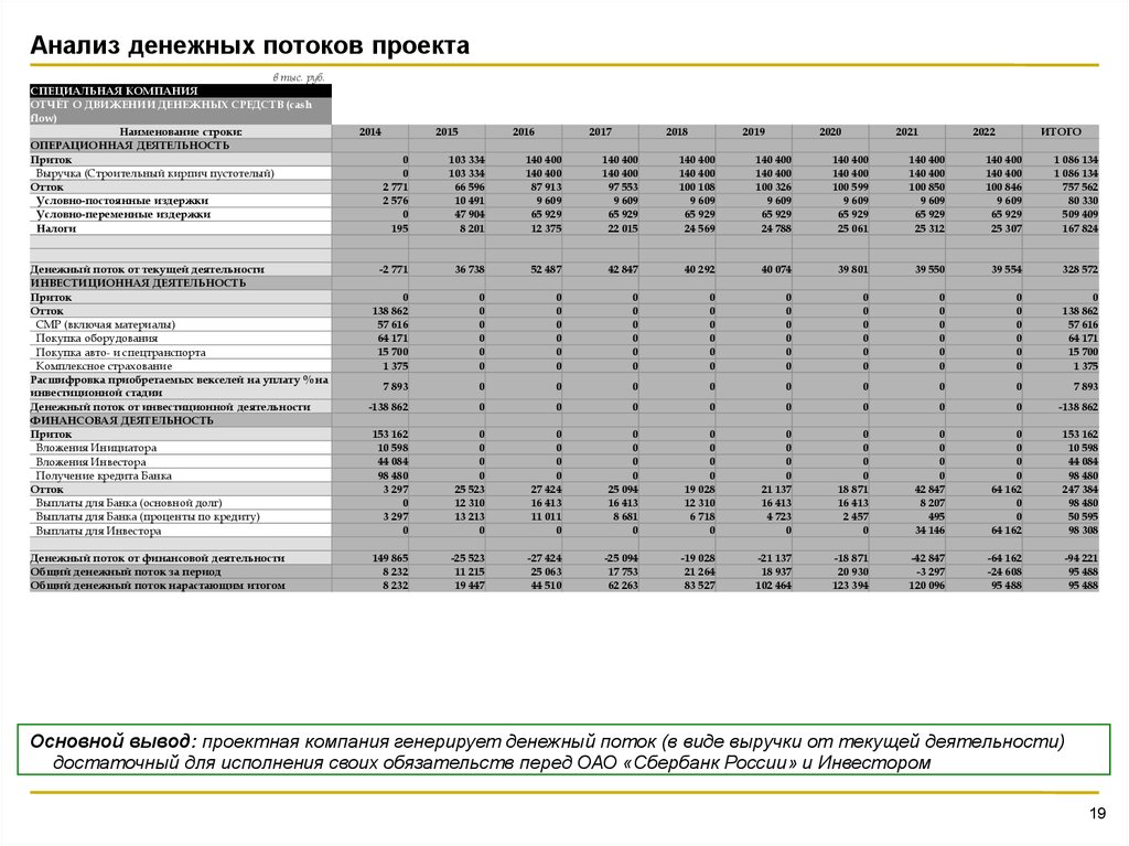 Денежный поток проекта