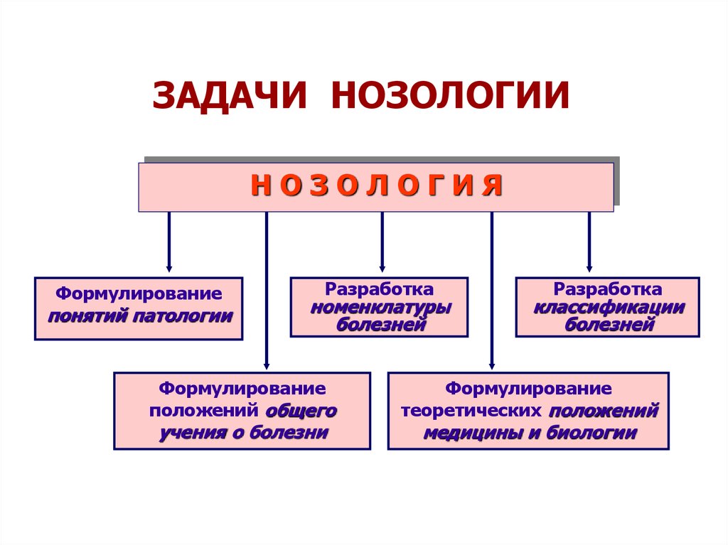 Различные нозологии детей