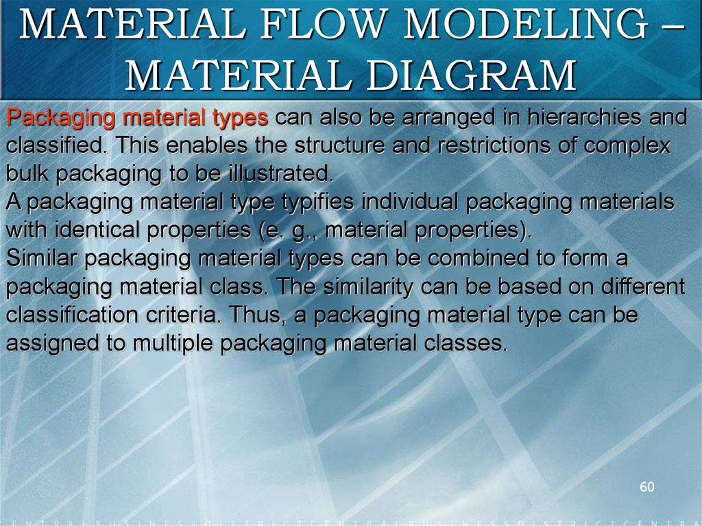 MATERIAL FLOW MODELING – MATERIAL DIAGRAM