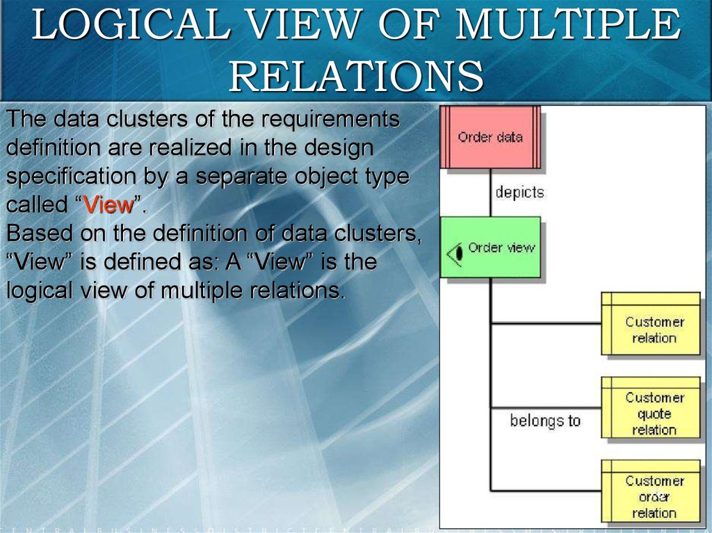 LOGICAL VIEW OF MULTIPLE RELATIONS