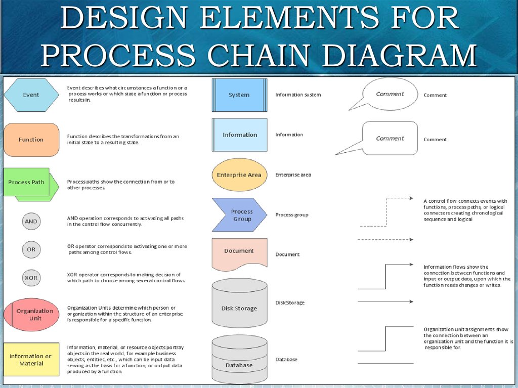 DESIGN ELEMENTS FOR PROCESS CHAIN DIAGRAM