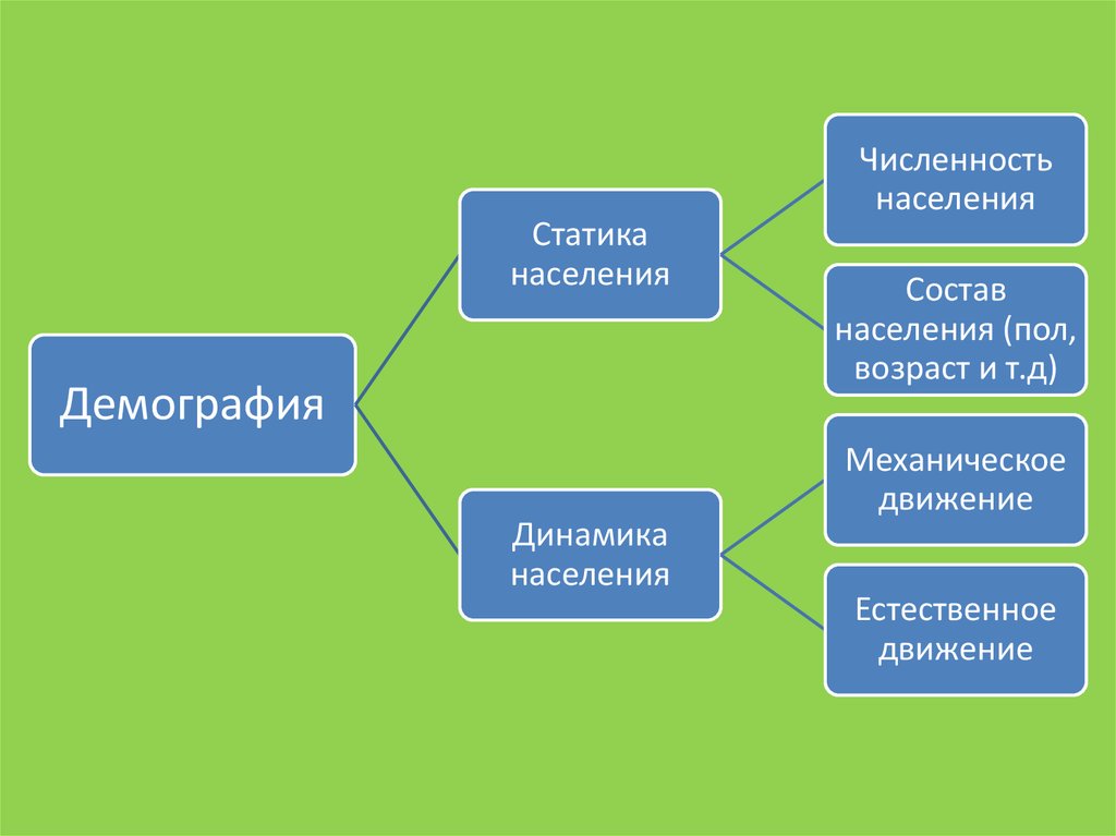 Медико социальные аспекты демографии