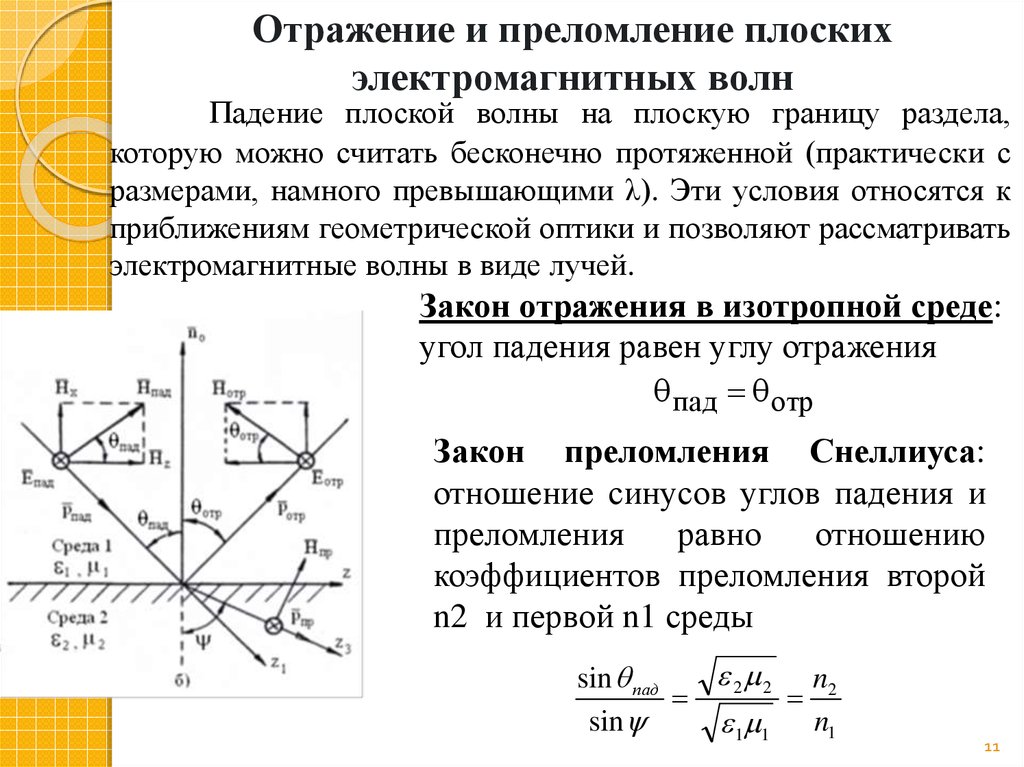 Отражение волны фаза. Плоская электромагнитная волна на границе раздела. Отражение и преломление электромагнитных волн. Закон отражения и преломления электромагнитных волн. Отражение и преломление ЭМВ.