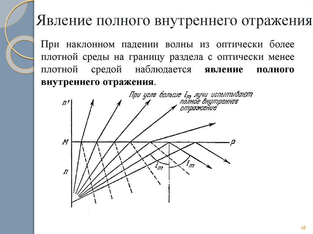 Где используется полное внутреннее отражение