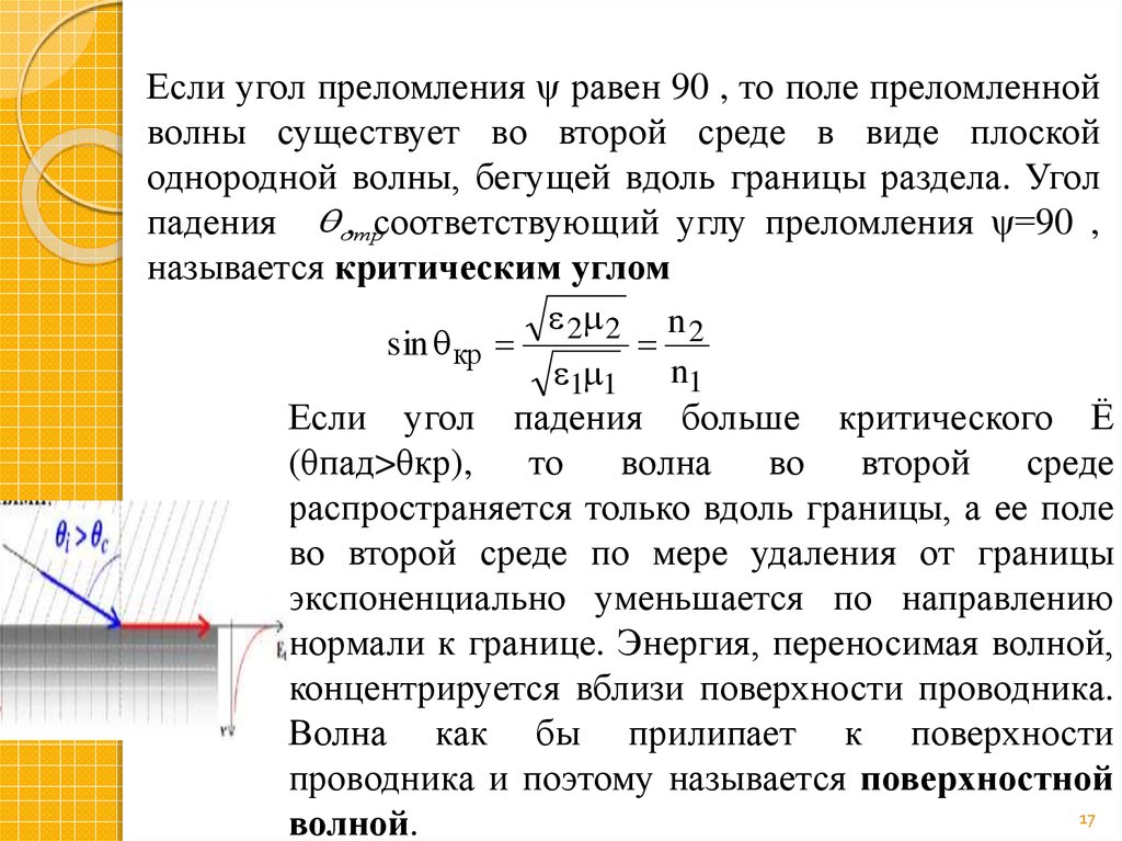 Волны распространяются вдоль