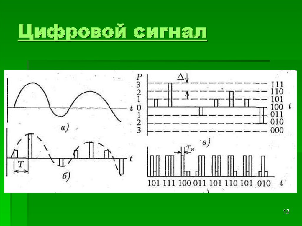 Дискретный сигнал картинка