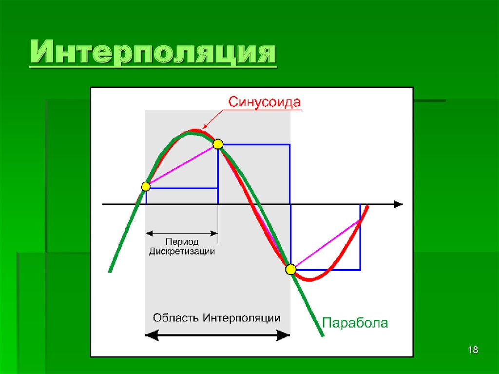 Интерполяция это