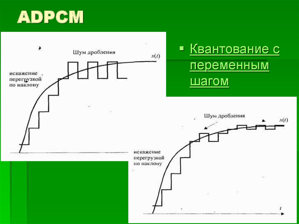 Переменный шаг. ADPCM. ADPCM принцип работы. АДИКМ. АДИКМ принцип работы.