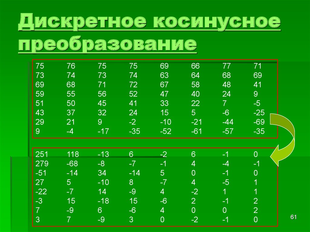 Дискретное косинусное преобразование изображения