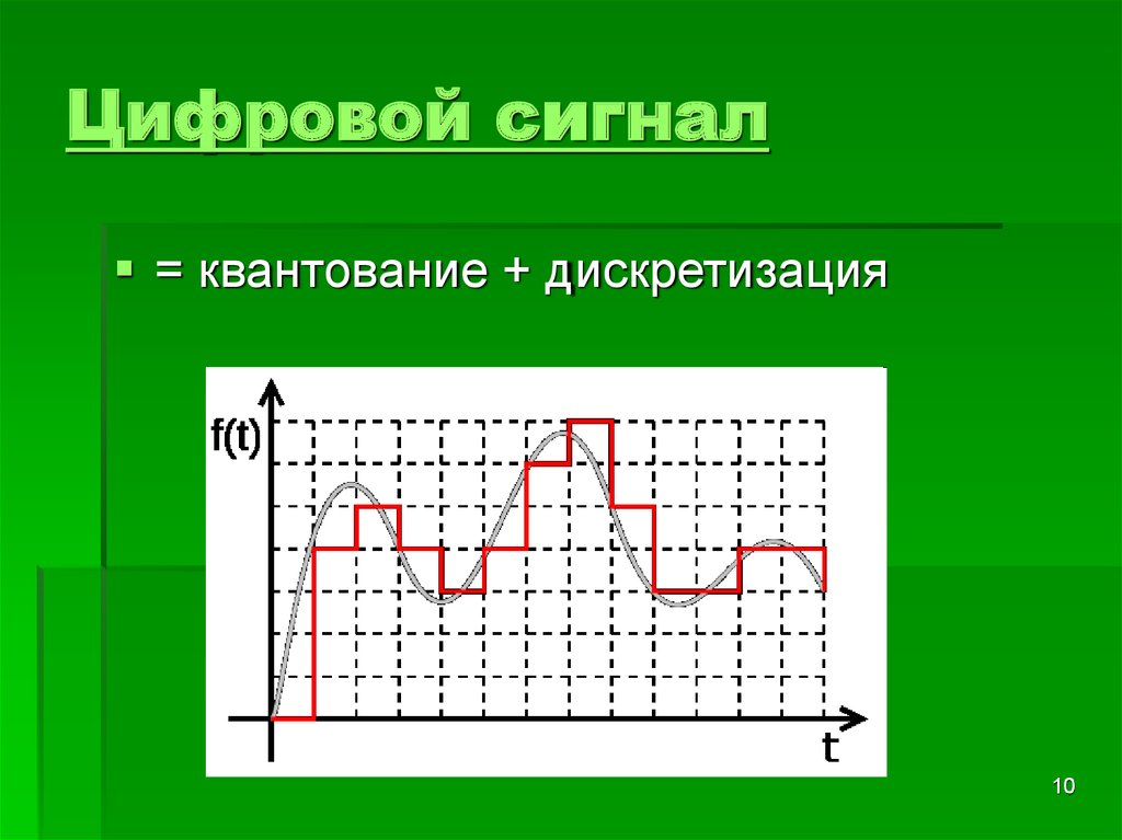 Дискретный сигнал фото