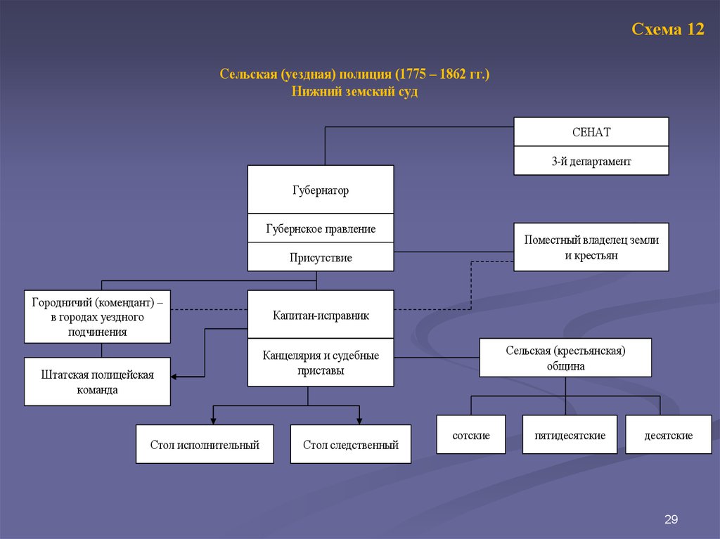 Судебная система 1775 схема