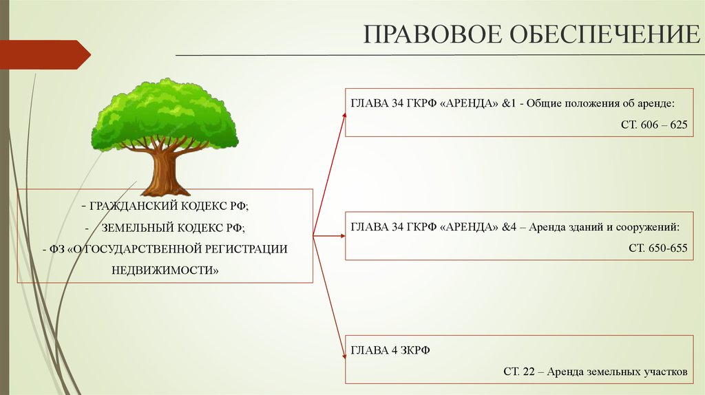ПРАВОВОЕ ОБЕСПЕЧЕНИЕ