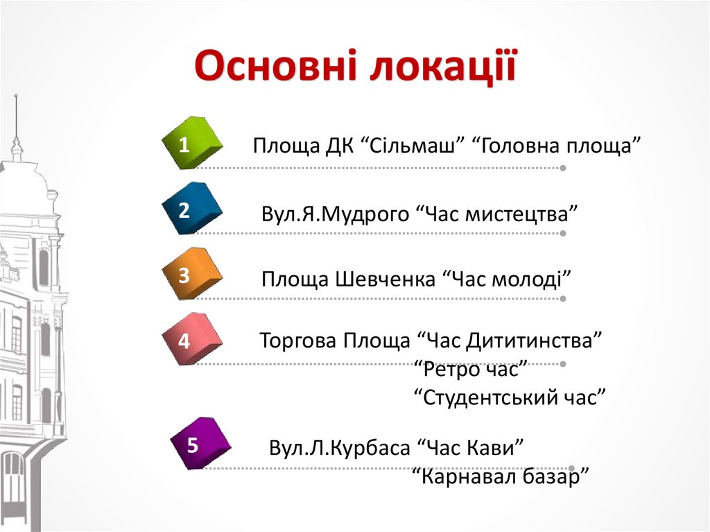 Основні локації