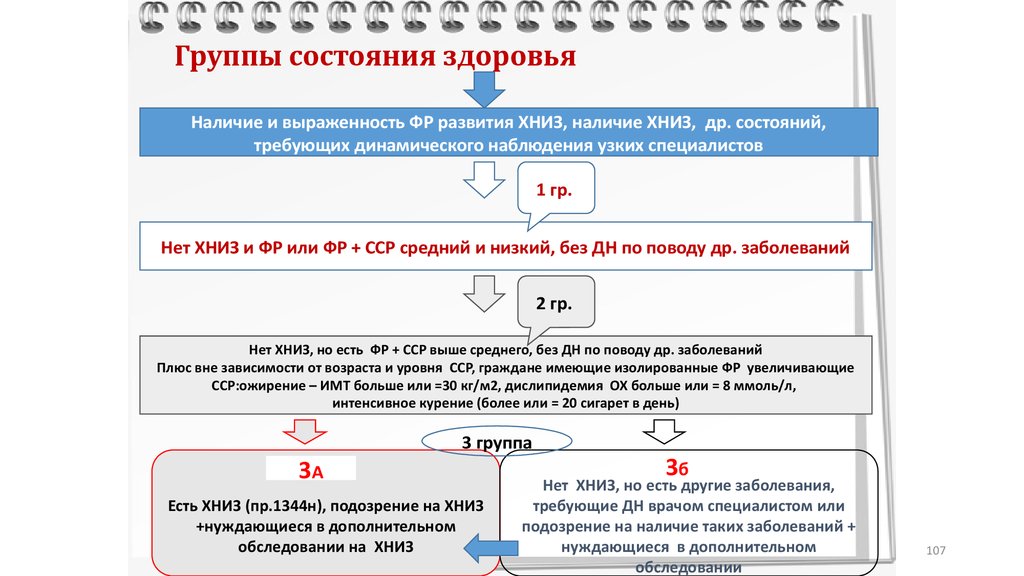 Группы состояния здоровья