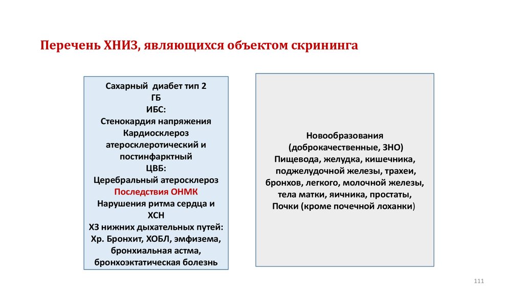 Перечень это. Хронические инфекционные заболевания перечень. Хронические неинфекционные заболевания список. ХНИЗ перечень заболеваний. ХНИЗ список.