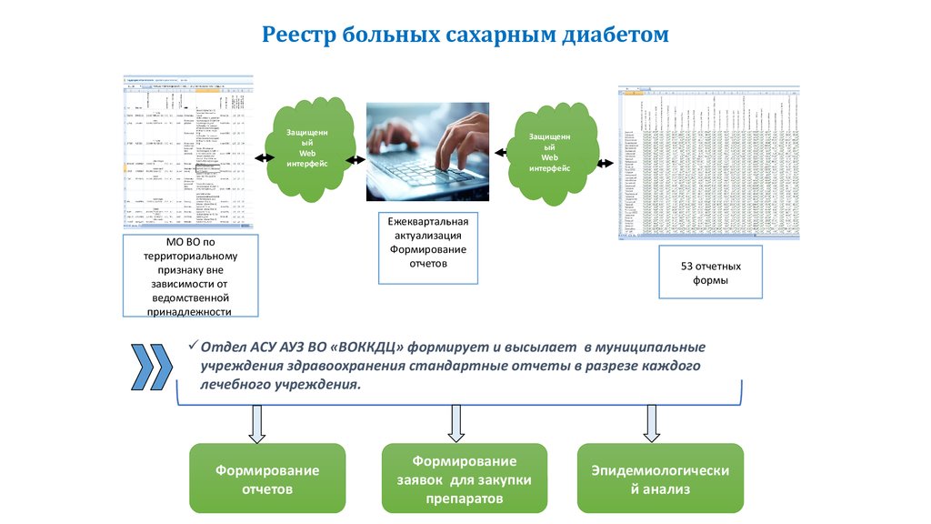 Карта больного сахарным диабетом