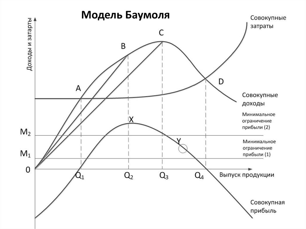 Ограничения модели